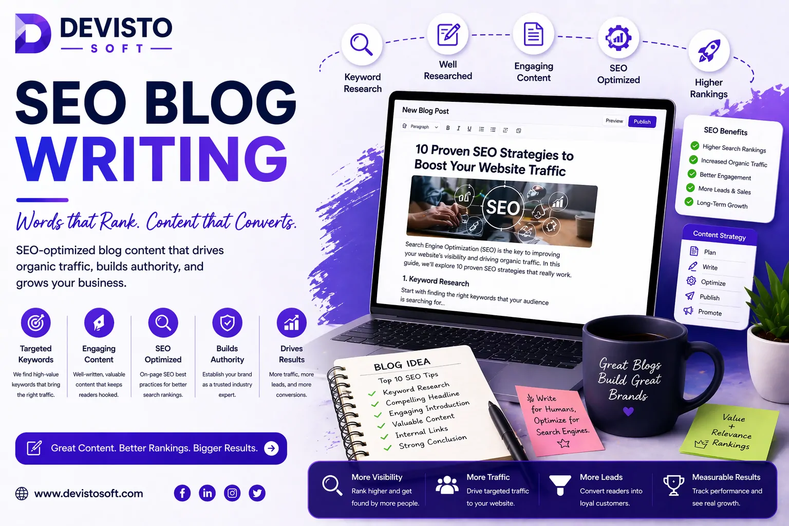 SEO Blog Writing