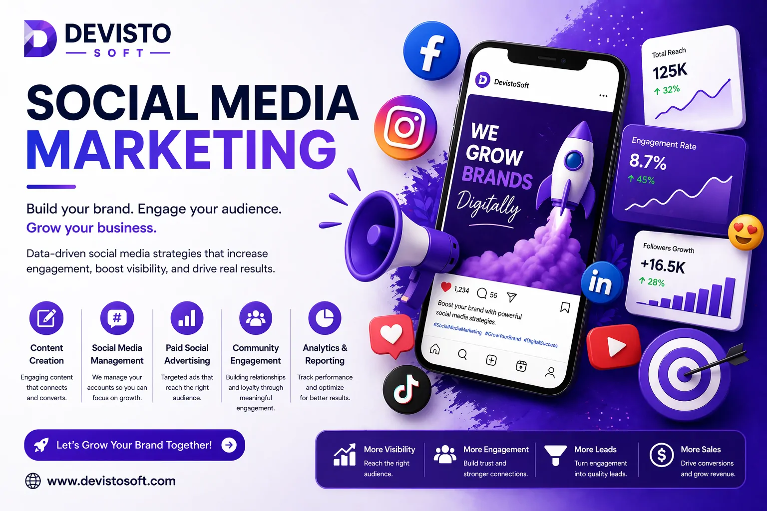 Social Media Marketing Services